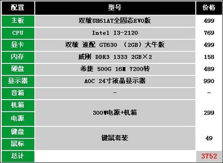 暗黑3游戏配置要求高吗？暗黑3最低配置清单