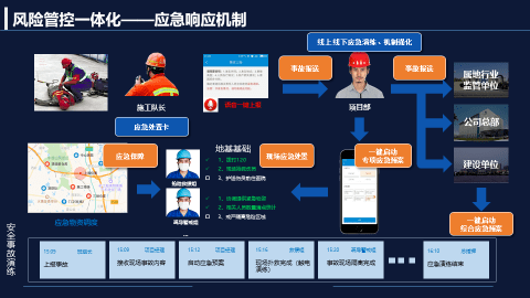 安全应急响应产品选哪家?企业如何高效部署? 第3张 安全应急响应产品选哪家?企业如何高效部署? 第3张