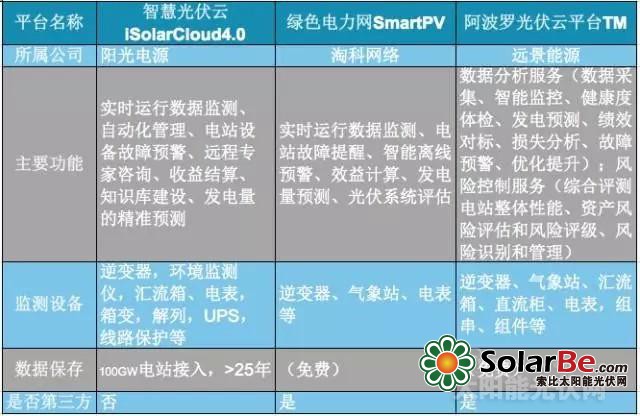 光伏大数据分析产品怎么用,光伏大数据分析 第1张 光伏大数据分析产品怎么用,光伏大数据分析 第1张