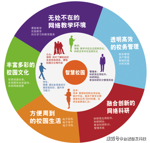 校园网站开发的意义何在?——探索校园数字化建设的核心价值 第1张 校园网站开发的意义何在?——探索校园数字化建设的核心价值 第1张