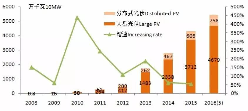 光伏大数据分析产品怎么用,光伏大数据分析 第3张 光伏大数据分析产品怎么用,光伏大数据分析 第3张