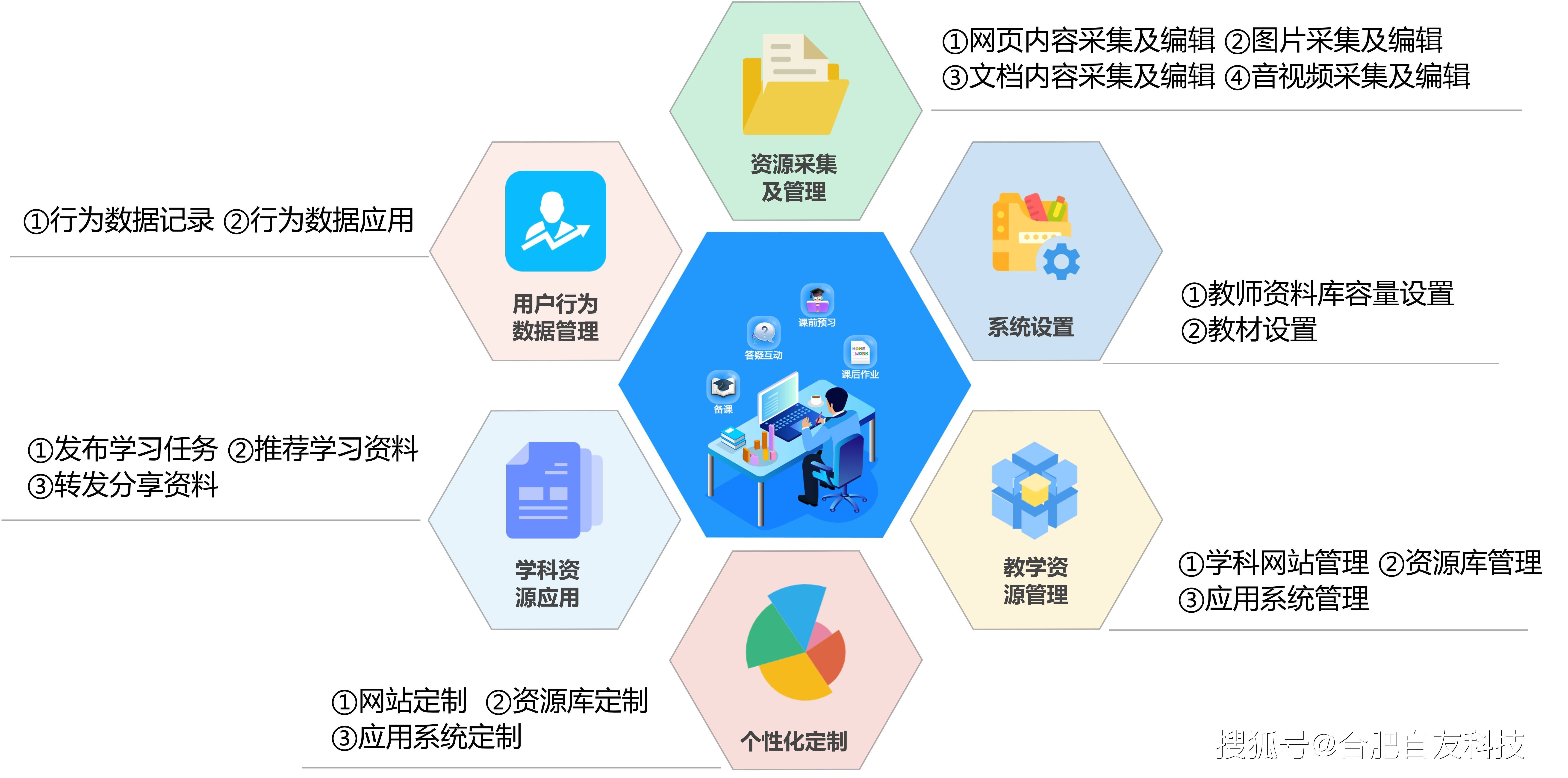 校园网站开发的意义何在?——探索校园数字化建设的核心价值 第2张 校园网站开发的意义何在?——探索校园数字化建设的核心价值 第2张