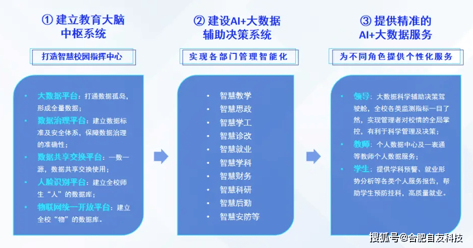 校园网站开发的意义何在?——探索校园数字化建设的核心价值 第3张 校园网站开发的意义何在?——探索校园数字化建设的核心价值 第3张