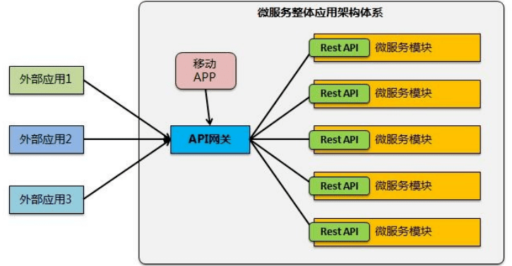 分布式系统API网关如何选型?核心原理与选型关键点解析 第1张 分布式系统API网关如何选型?核心原理与选型关键点解析 第1张