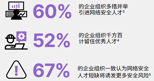 安全员转做数据，如何突破技能壁垒与职业瓶颈？ 第2张