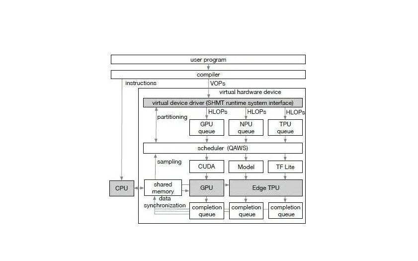 如何优化webpack的babel配置以提升前端项目性能和兼容性? 第1张 如何优化webpack的babel配置以提升前端项目性能和兼容性? 第1张