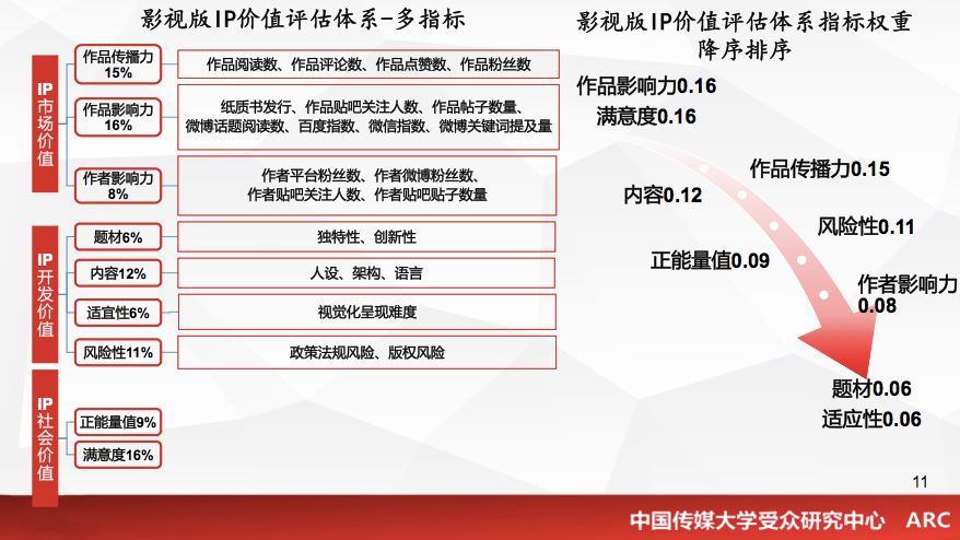 pr和权重对网站的作用具体是什么?如何影响网站运营与排名? 第2张 pr和权重对网站的作用具体是什么?如何影响网站运营与排名? 第2张