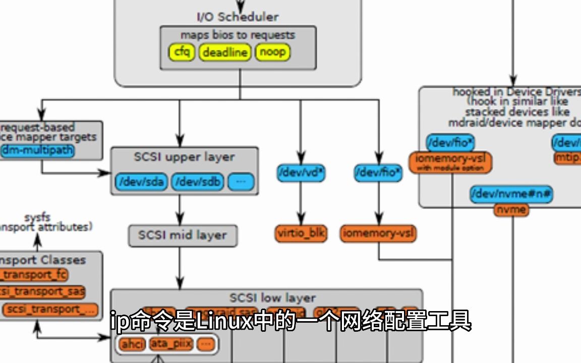 linux 查找域名,linux 如何查找域名 第2张 linux 查找域名,linux 如何查找域名 第2张