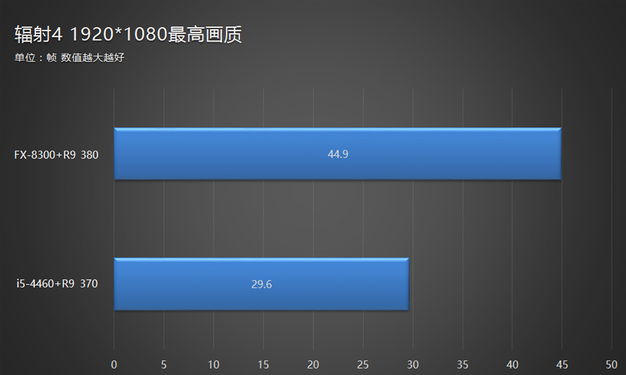 fx8300处理器配置如何?性价比分析及升级建议探讨 第2张 fx8300处理器配置如何?性价比分析及升级建议探讨 第2张