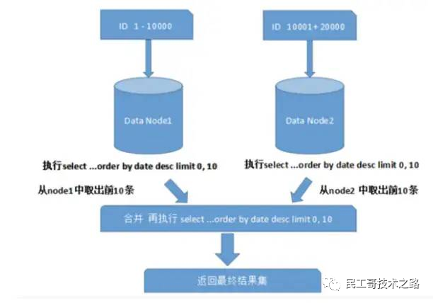 分布式数据库死机怎么办?常见原因与应对方法详解 第3张 分布式数据库死机怎么办?常见原因与应对方法详解 第3张
