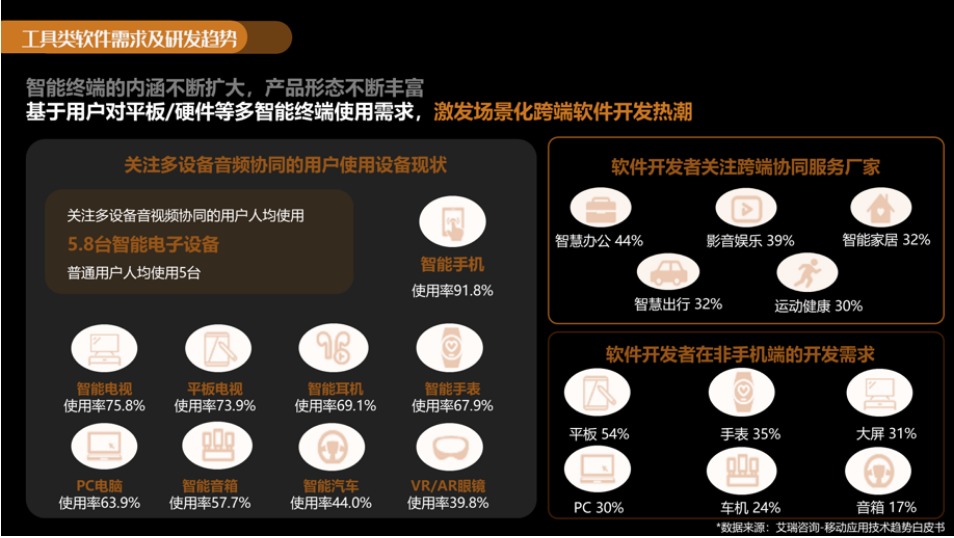 网上商店开发软件选择困难?不同类型的功能、成本及适用场景对比分析 第3张 网上商店开发软件选择困难?不同类型的功能、成本及适用场景对比分析 第3张