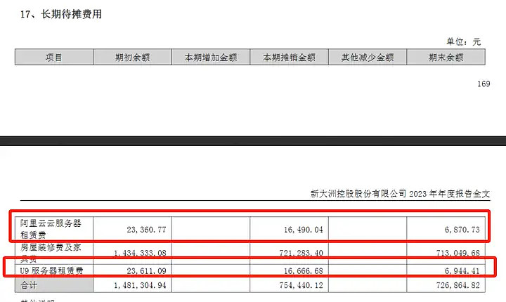 服务器费用入账为什么分资本化和费用化处理? 第2张 服务器费用入账为什么分资本化和费用化处理? 第2张