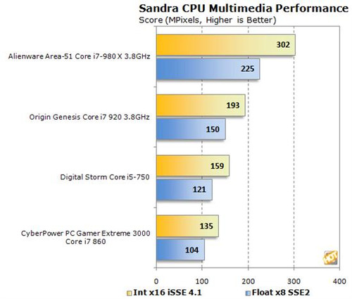 fourplex，高性能美国VPS，$3.5/月-1G内存/1核(Ryzen9 9900X)/10gNVMe/10Gbps带宽不限流量