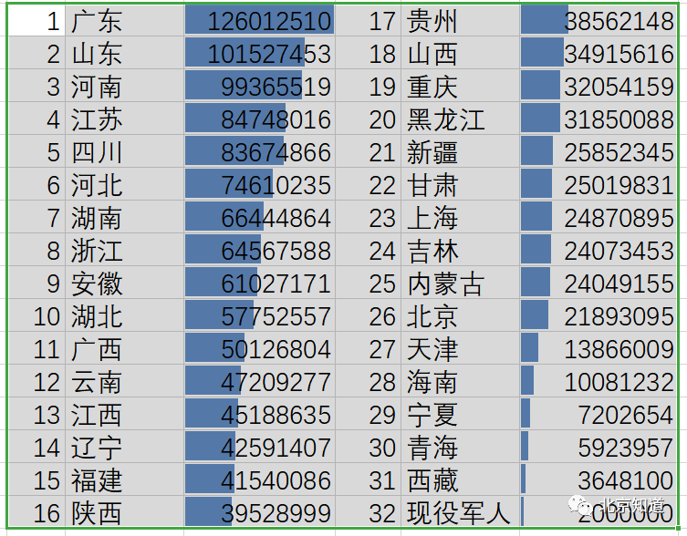 ASP.NET省份数据处理常见疑问,如何解决省份信息获取问题? 第2张 ASP.NET省份数据处理常见疑问,如何解决省份信息获取问题? 第2张