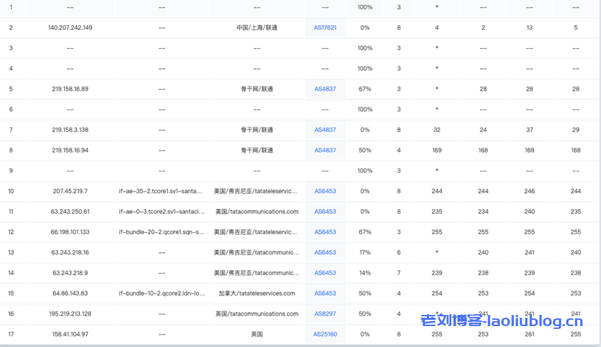 Zorocloud:英国原生双ISP家宽/GBPS超大带宽/tiktok特别优化