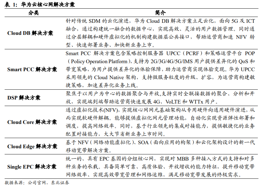 华为配置文件解密背后隐藏哪些商业秘密?揭秘行业新动态! 第1张 华为配置文件解密背后隐藏哪些商业秘密?揭秘行业新动态! 第1张