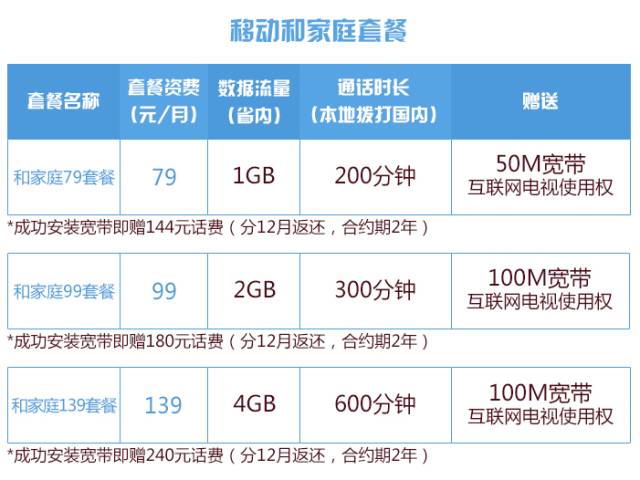 移动宽带和有线电视能一起用吗?移动宽带办理,有线电视安装 第1张 移动宽带和有线电视能一起用吗?移动宽带办理,有线电视安装 第1张