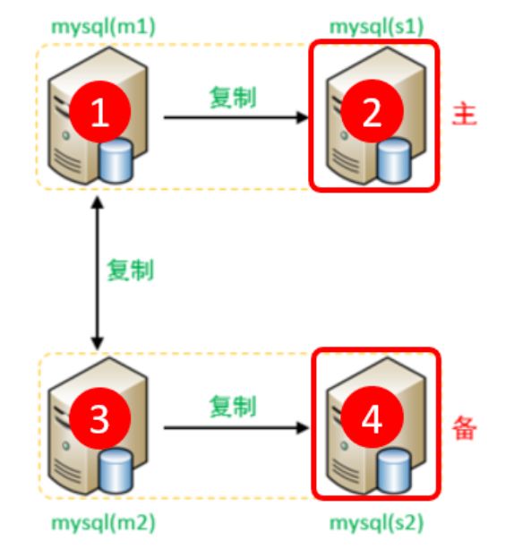 服务器装两个SQL数据库会冲突吗?如何合理配置? 第3张 服务器装两个SQL数据库会冲突吗?如何合理配置? 第3张