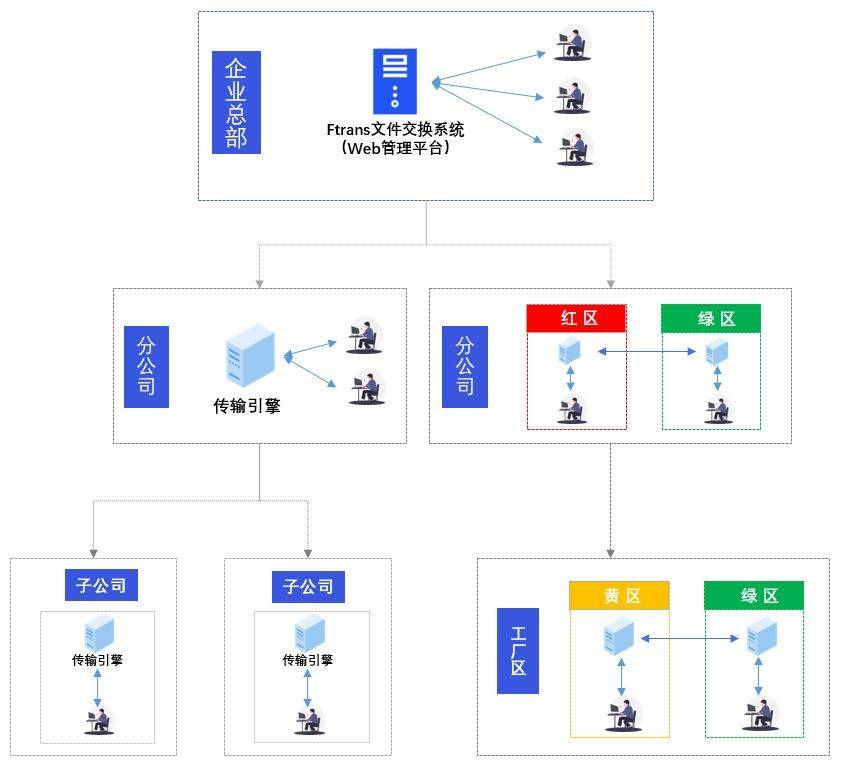 安全监控系统数据交换文件如何高效跨平台传输与解析? 第1张 安全监控系统数据交换文件如何高效跨平台传输与解析? 第1张
