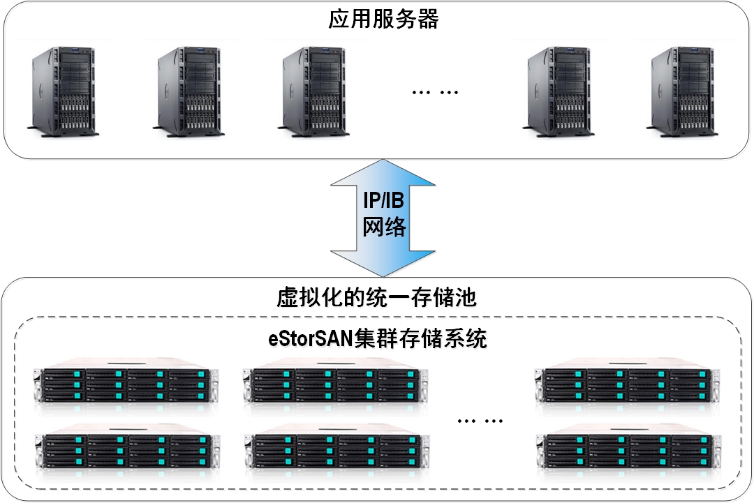 服务器装多个系统,如何实现多系统共存与切换管理? 第3张 服务器装多个系统,如何实现多系统共存与切换管理? 第3张