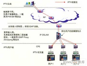 组播地址配置有哪些关键点?如何确保网络组播传输的稳定性? 第1张 组播地址配置有哪些关键点?如何确保网络组播传输的稳定性? 第1张