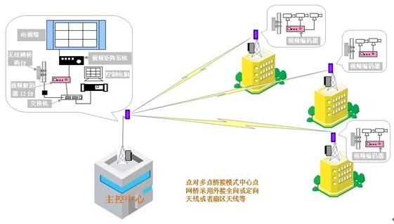 组播地址配置有哪些关键点?如何确保网络组播传输的稳定性? 第3张 组播地址配置有哪些关键点?如何确保网络组播传输的稳定性? 第3张