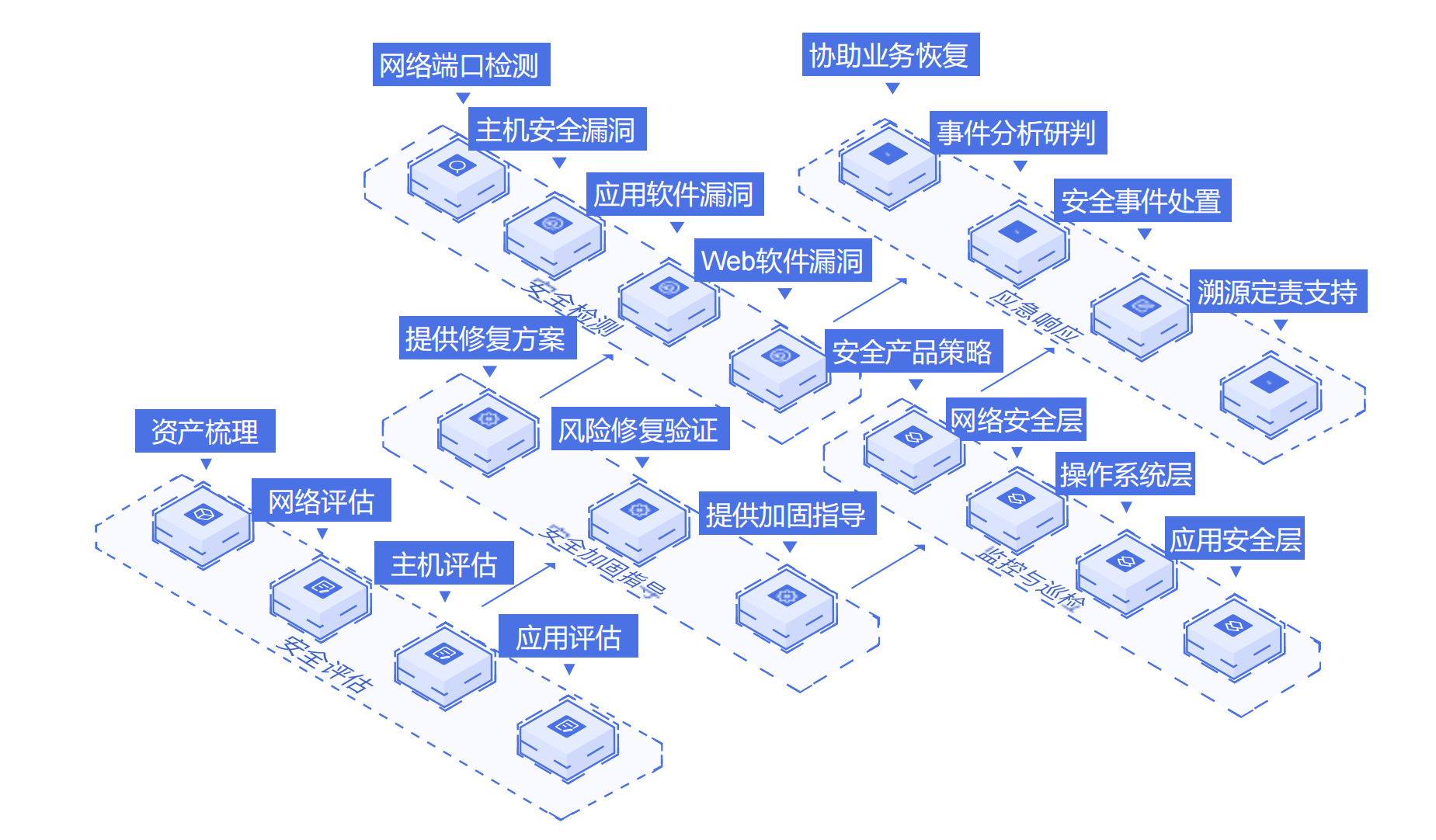安全管家服务方案具体包含哪些内容? 第1张 安全管家服务方案具体包含哪些内容? 第1张