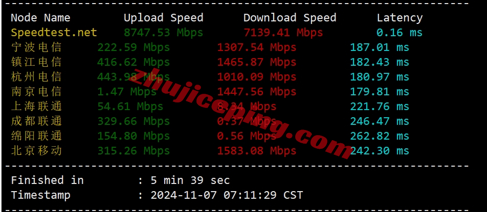hostvds怎么样？hostvds荷兰阿姆斯特丹OpenStack云服务器测评