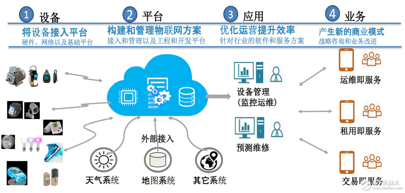 分布式物联网操作系统是什么?有哪些核心优势? 第3张 分布式物联网操作系统是什么?有哪些核心优势? 第3张
