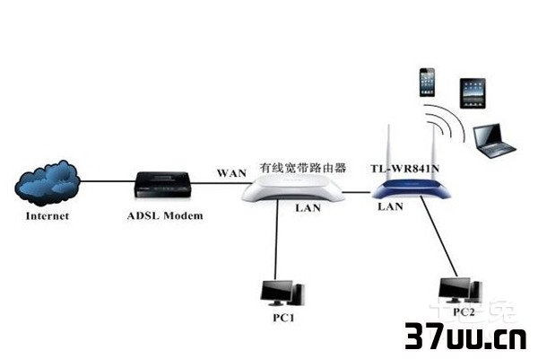 宽带是局域网吗,宽带属于局域网吗 第3张 宽带是局域网吗,宽带属于局域网吗 第3张