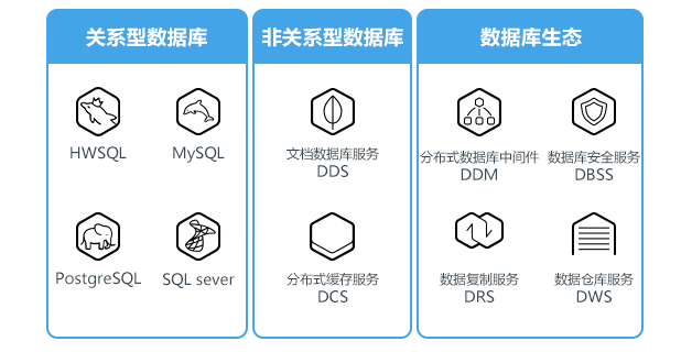 分布式数据库哪里买?选型、价格、服务怎么权衡? 第3张 分布式数据库哪里买?选型、价格、服务怎么权衡? 第3张