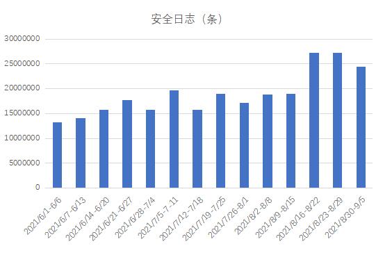 安全生产数据统计图表怎么做才规范实用? 第2张 安全生产数据统计图表怎么做才规范实用? 第2张