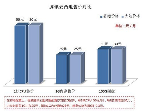 lightlayer:香港/洛杉矶/台湾,优化线路,云服务器低至$2/月,最高1Gbps带宽,可选不限和限制流量 第1张 lightlayer:香港/洛杉矶/台湾,优化线路,云服务器低至$2/月,最高1Gbps带宽,可选不限和限制流量 第1张