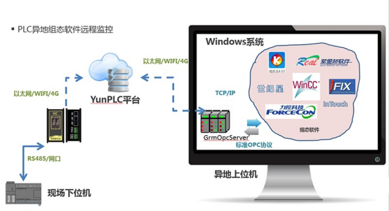 非公司网络环境下,个人电脑如何安全接入公司域?可行吗? 第3张 非公司网络环境下,个人电脑如何安全接入公司域?可行吗? 第3张