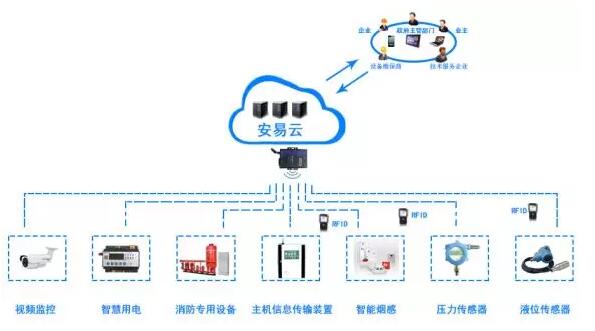 安全用电管理云平台如何实现用电隐患实时预警与精准管控? 第3张 安全用电管理云平台如何实现用电隐患实时预警与精准管控? 第3张