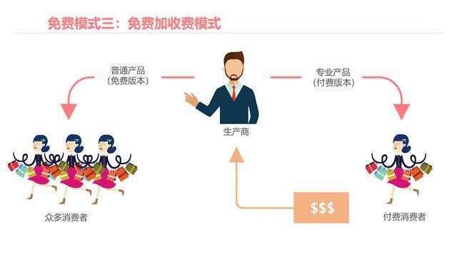 官网定制开发费用是多少？不同规模与功能的定价差异解析