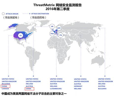 evoxt马来西亚Premium Net VPS详细测评（数据显示为三网CN2网络）