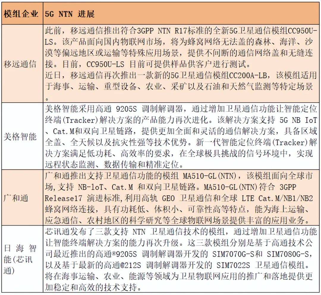 evoxt马来西亚Premium Net VPS详细测评(数据显示为三网CN2网络) 第2张 evoxt马来西亚Premium Net VPS详细测评(数据显示为三网CN2网络) 第2张