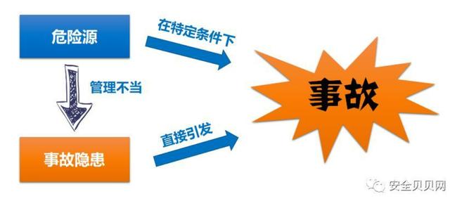 安全简介到底是什么?包含哪些核心内容? 第3张 安全简介到底是什么?包含哪些核心内容? 第3张