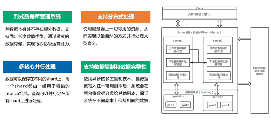 分布式消息队列双11活动如何保障高并发与数据一致性? 第3张 分布式消息队列双11活动如何保障高并发与数据一致性? 第3张
