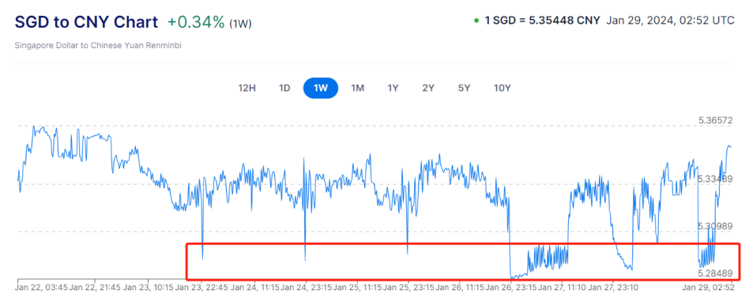 CDN320价格是多少人民币?不同汇率和费用如何计算? 第1张 CDN320价格是多少人民币?不同汇率和费用如何计算? 第1张