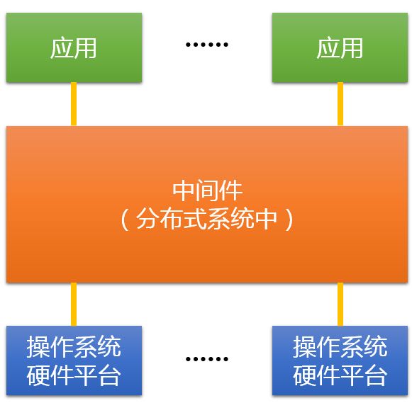 分应用程序是什么?如何分?分了有什么用? 第3张 分应用程序是什么?如何分?分了有什么用? 第3张