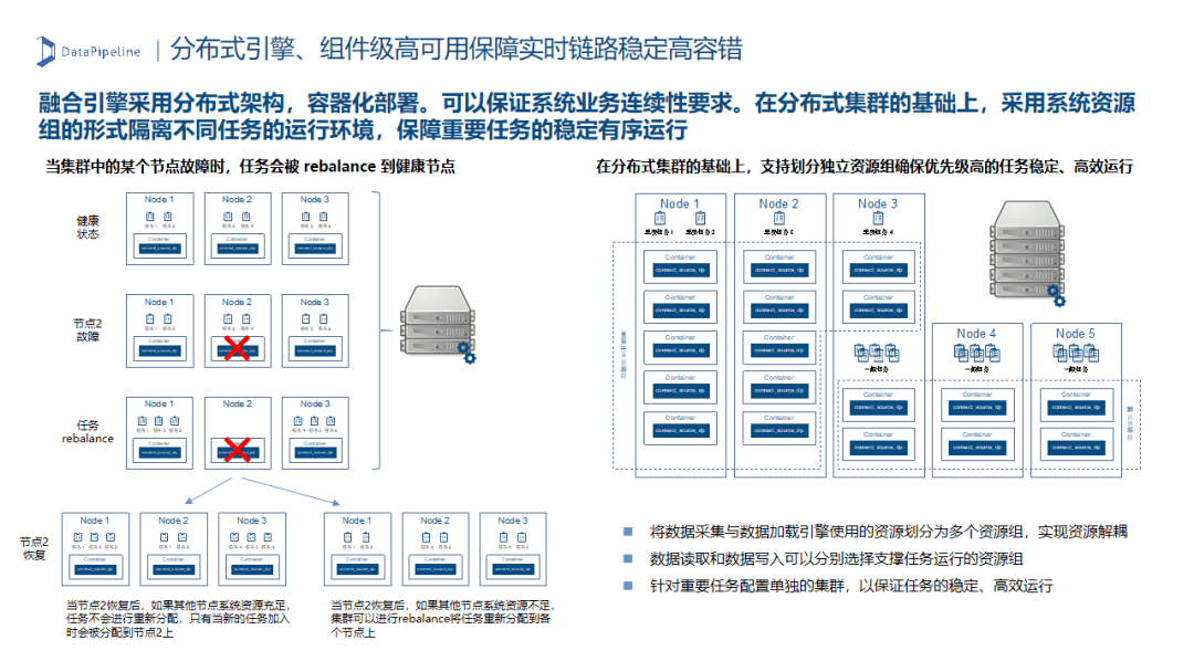 分布式海量存储体系如何实现高效扩展与稳定管理? 第1张 分布式海量存储体系如何实现高效扩展与稳定管理? 第1张