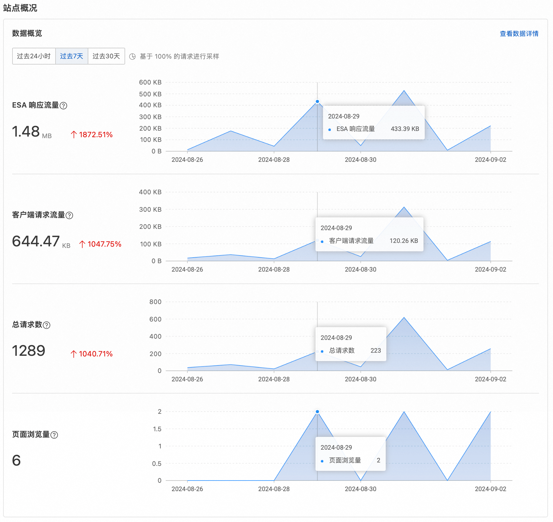 aspcms后台如何查看网站流量?统计功能使用指南 第1张 aspcms后台如何查看网站流量?统计功能使用指南 第1张