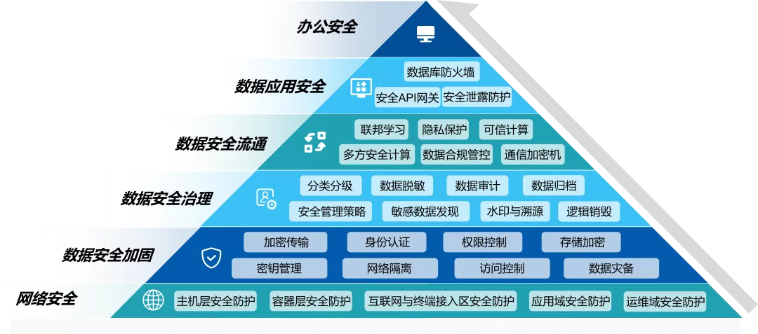 安全开发框架如何保障企业级应用安全? 第3张 安全开发框架如何保障企业级应用安全? 第3张
