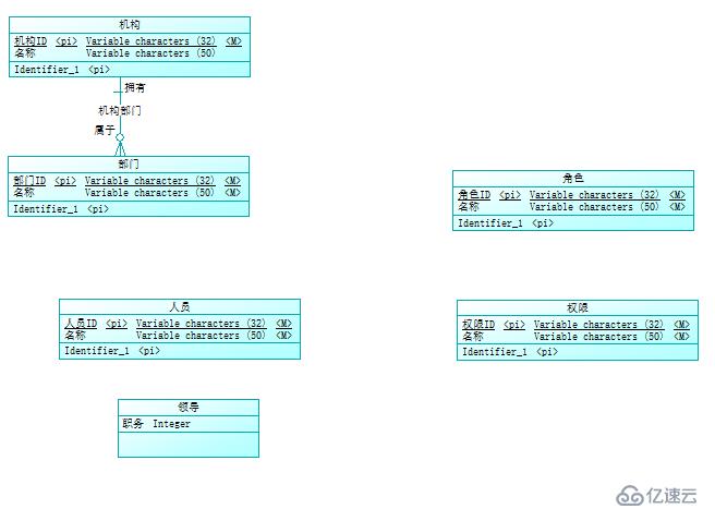 PowerDesigner生成表到数据库的操作流程及常见问题? 第1张 PowerDesigner生成表到数据库的操作流程及常见问题? 第1张