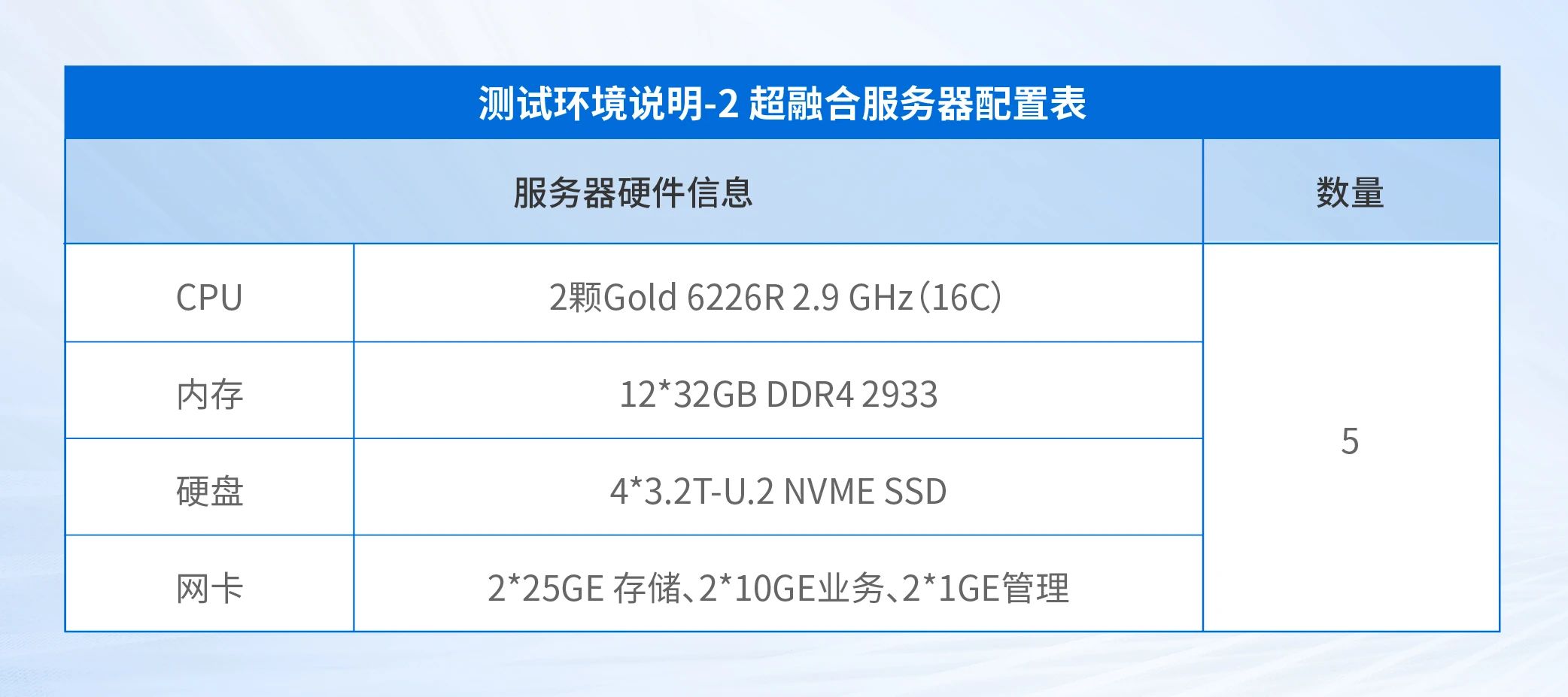 服务器配置在 第2张 服务器配置在 第2张