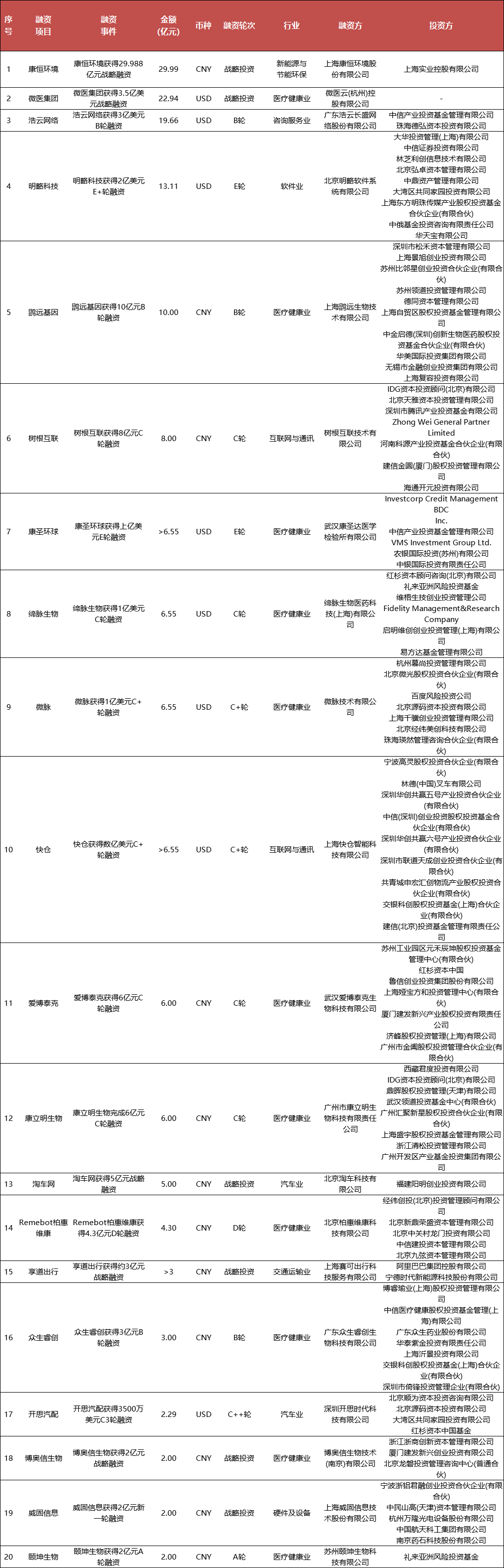 CDN行业龙头上市公司名单揭秘,这份一览表透露哪些投资秘密? 第2张 CDN行业龙头上市公司名单揭秘,这份一览表透露哪些投资秘密? 第2张