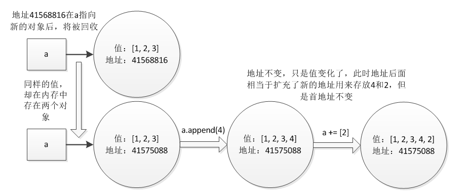 域名发散与收敛,两者之间有何本质区别与联系? 第1张 域名发散与收敛,两者之间有何本质区别与联系? 第1张