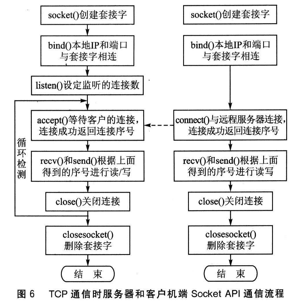 服务器如何运行TCP服务端?服务器运行TCP服务端的步骤和配置方法 第1张 服务器如何运行TCP服务端?服务器运行TCP服务端的步骤和配置方法 第1张